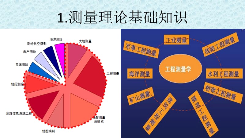 测量培训资料PPT精选文档.ppt_第3页