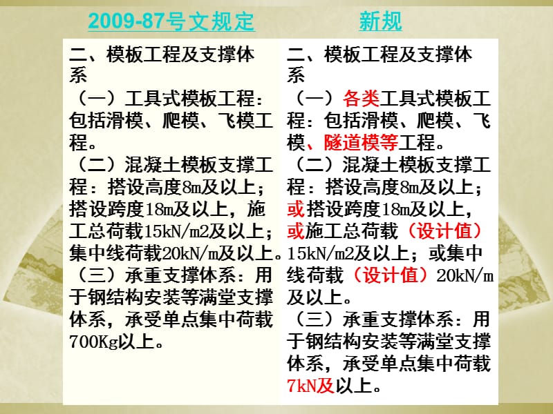 87号文与新规对比：超过一定规模的危险性较大的分部分项工程范围PPT精品文档.ppt_第3页