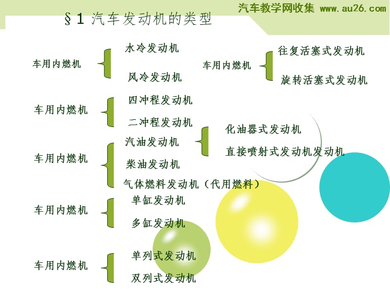 汽车发动机PPT课件.ppt_第2页