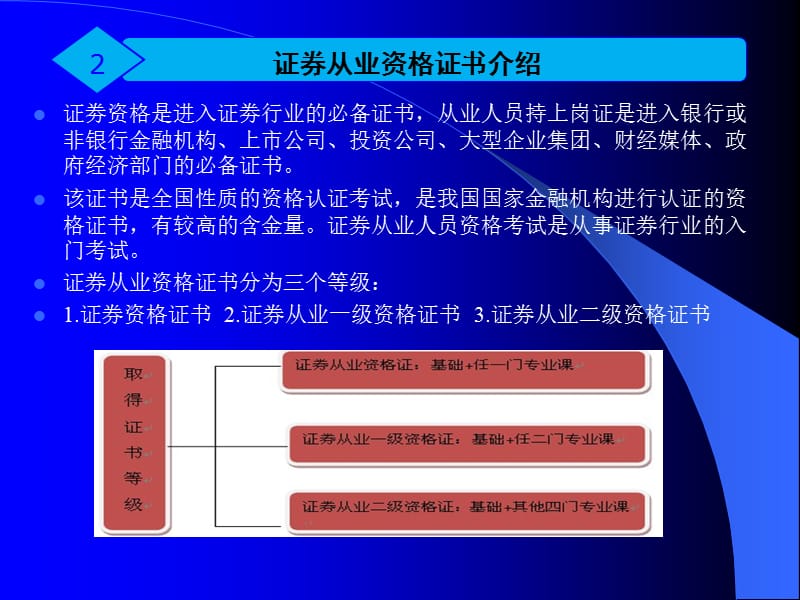 《证券从业资格培训》PPT课件.ppt_第3页