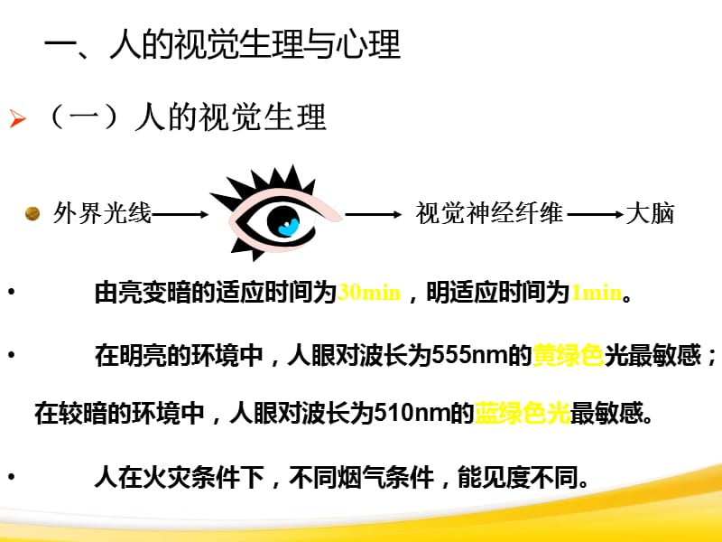 《消防应急照明》PPT课件.ppt_第3页