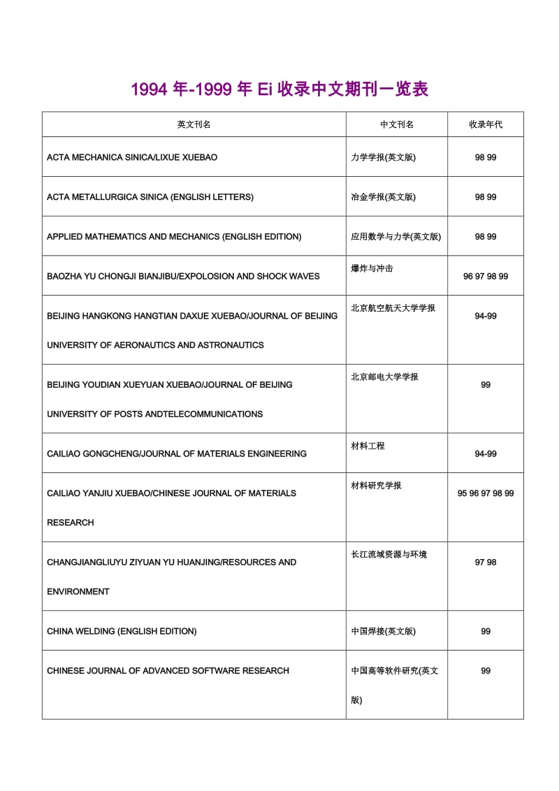 1994年-1999年Ei收录中文期刊一览表.doc_第1页