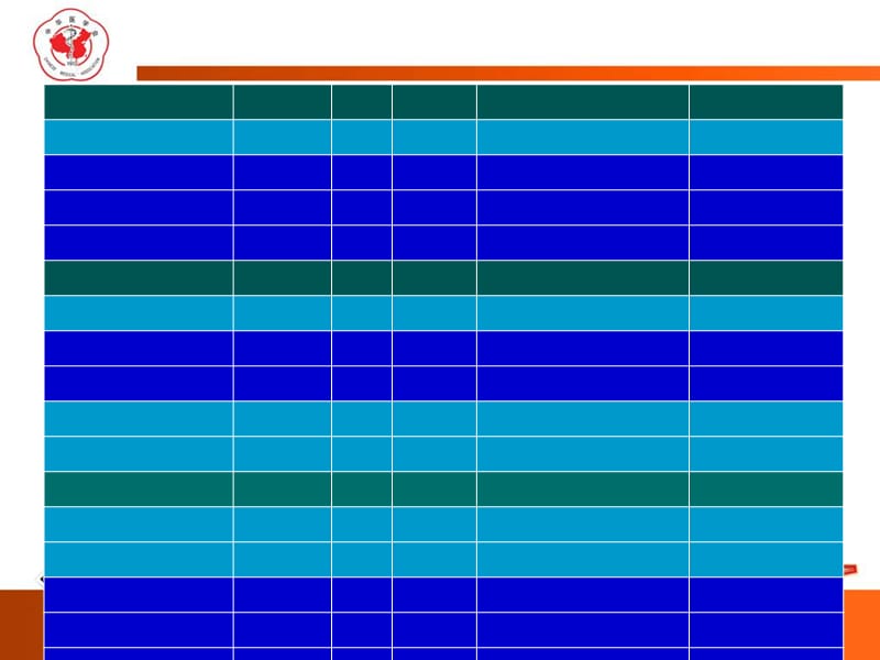 不同糖皮质激素之间的区别(课堂PPT).ppt_第3页