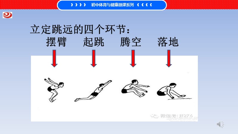 立定跳远PPT（邱涛）.pptx_第3页