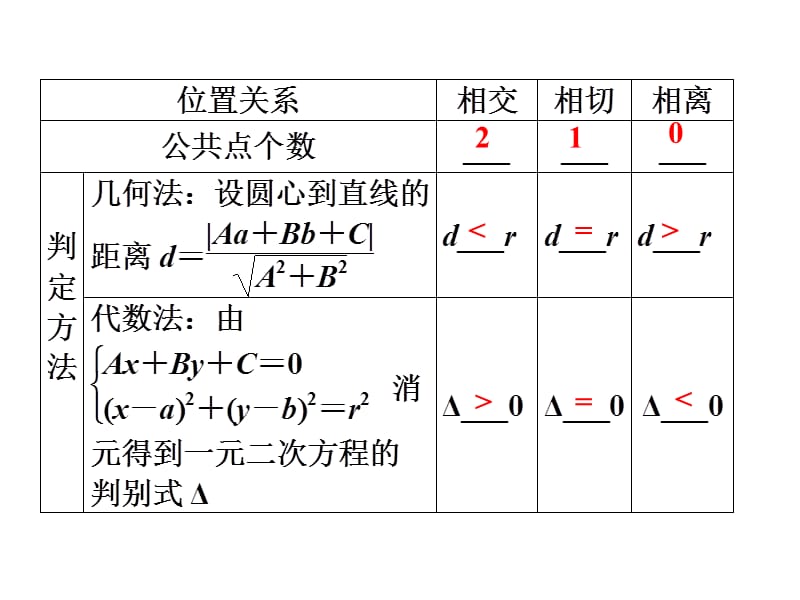 直线与圆习题课1.ppt_第3页