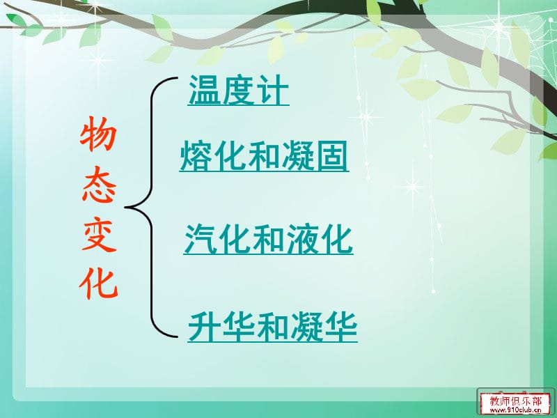 《物态变化》复习 (2).ppt_第2页