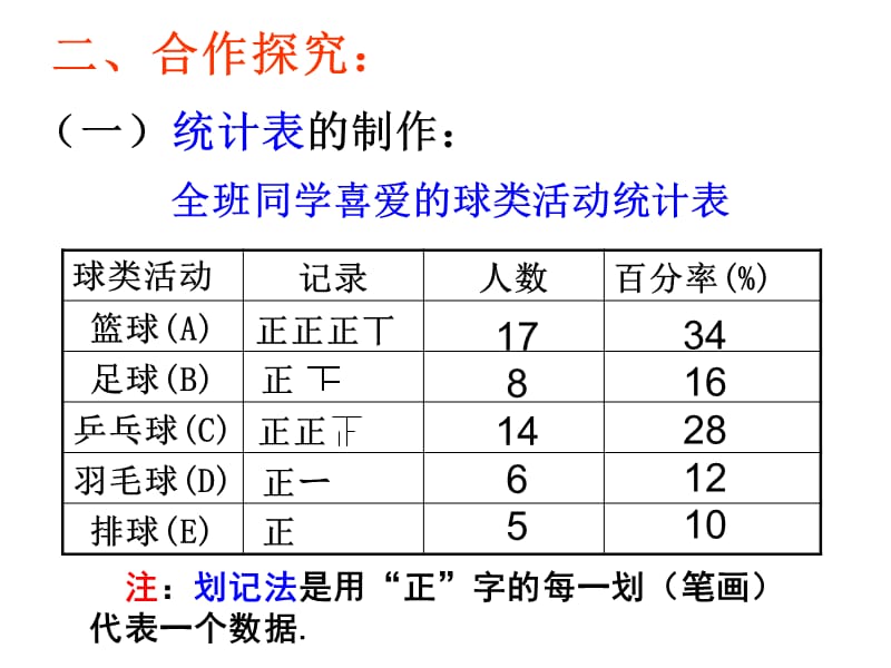 52数据的整理(沪科版).ppt_第3页