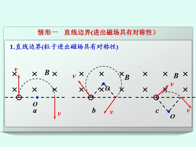 带电粒子在磁场中的偏转.ppt_第3页