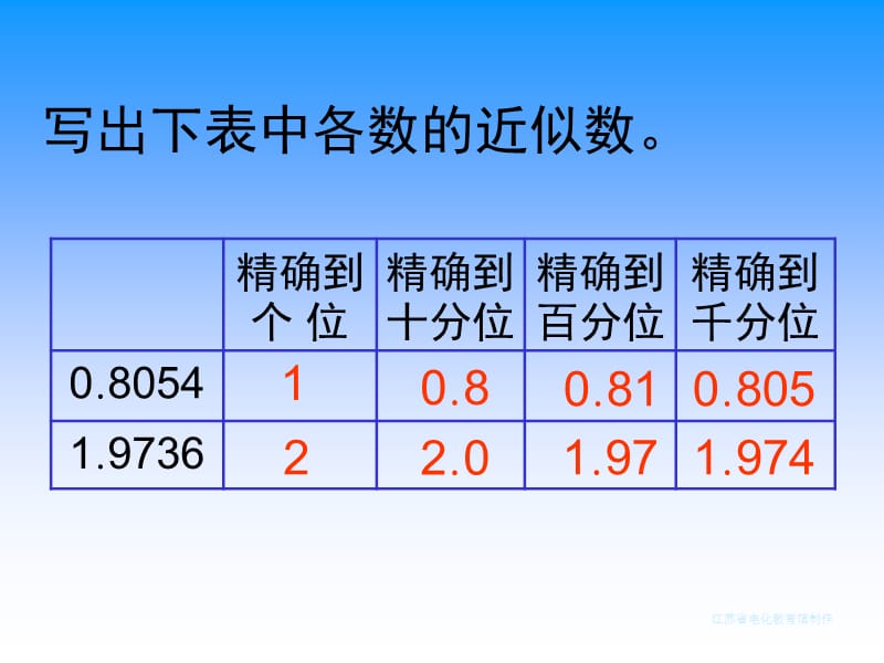 五上21求积的近似值.ppt_第2页