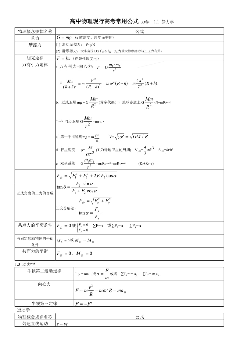 高中物理现行高考所有公式大全(最全整理).doc_第1页