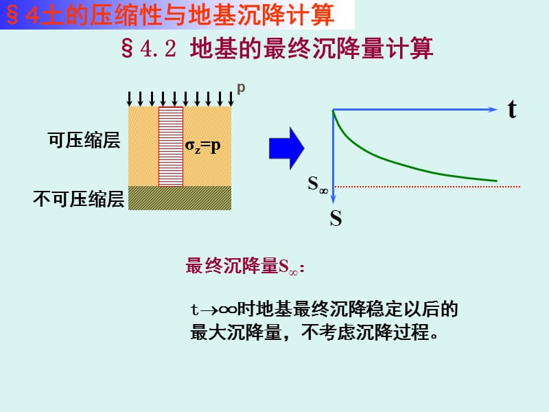 地基最终沉降量的计算PPT精品文档.ppt_第2页