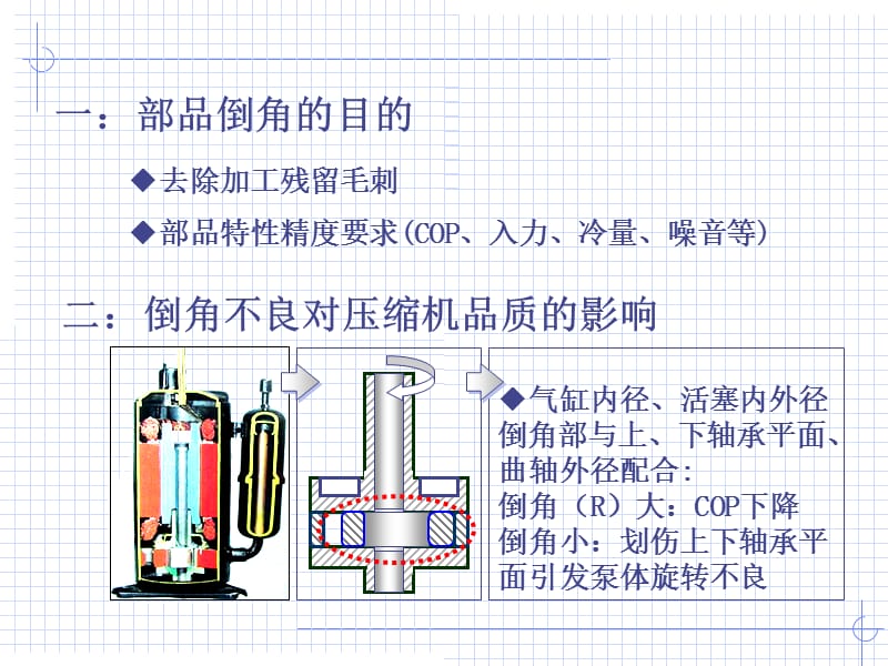 机械加工倒角知识(课堂PPT).ppt_第2页