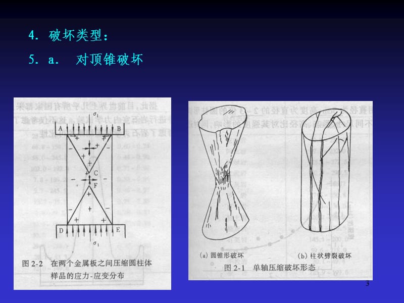 岩块的强度性质PPT课件.ppt_第3页