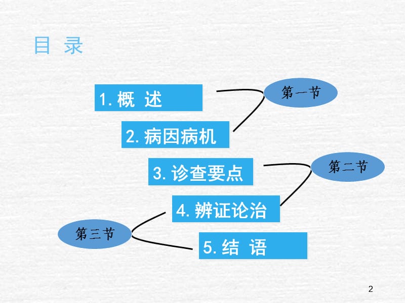 （推荐精选）胸痹-中医内科.ppt_第2页