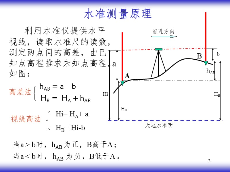 水准测量PPT课件.ppt_第2页