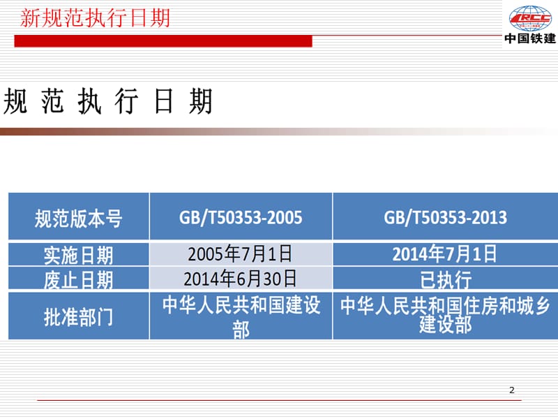 《建筑工程面积计算规范》 精选文档.ppt_第2页