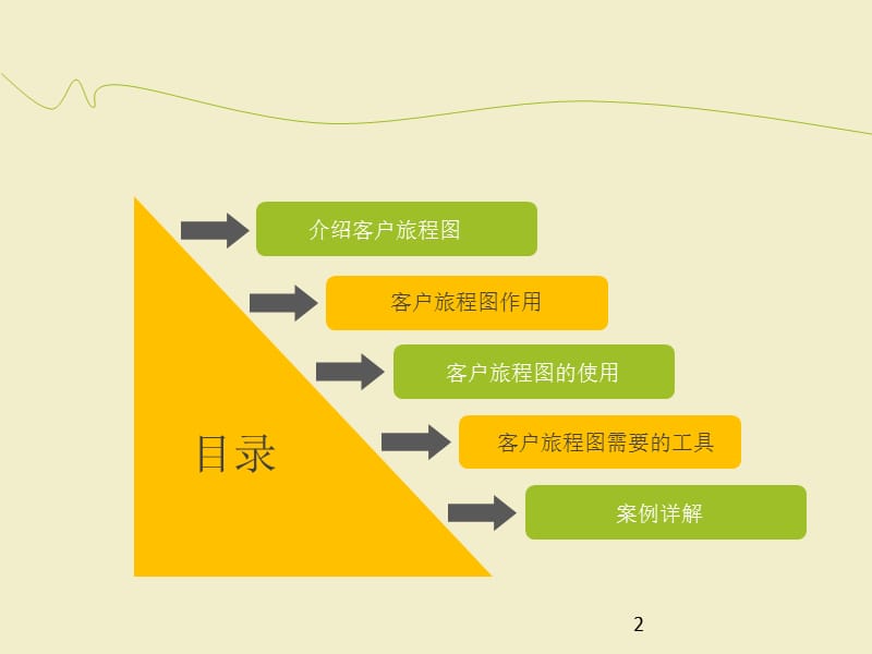 产品交互设计—客户旅程图PPT精选文档.ppt_第2页