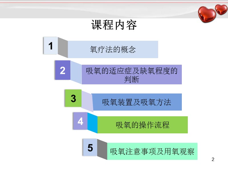 （推荐精选）吸氧.ppt_第2页