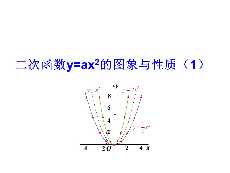 12二次函数的图象和性质教学课件（共11张）.ppt_第1页