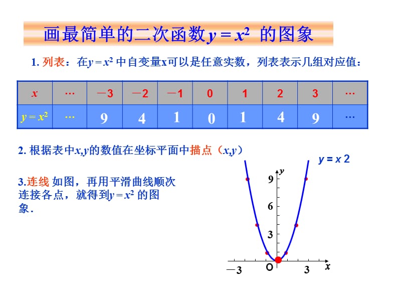 12二次函数的图象和性质教学课件（共11张）.ppt_第3页