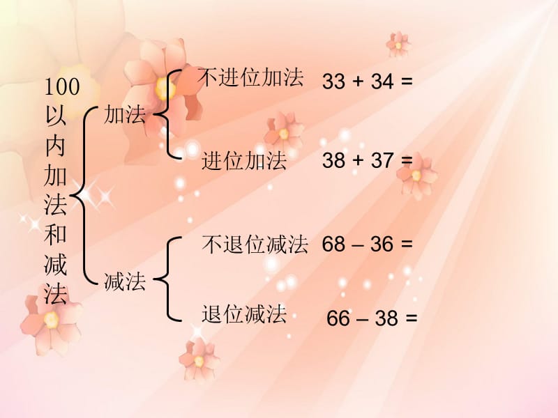 最新人教版数学二上第二单元《100以内的加法和减法（二）》课件1.ppt_第2页