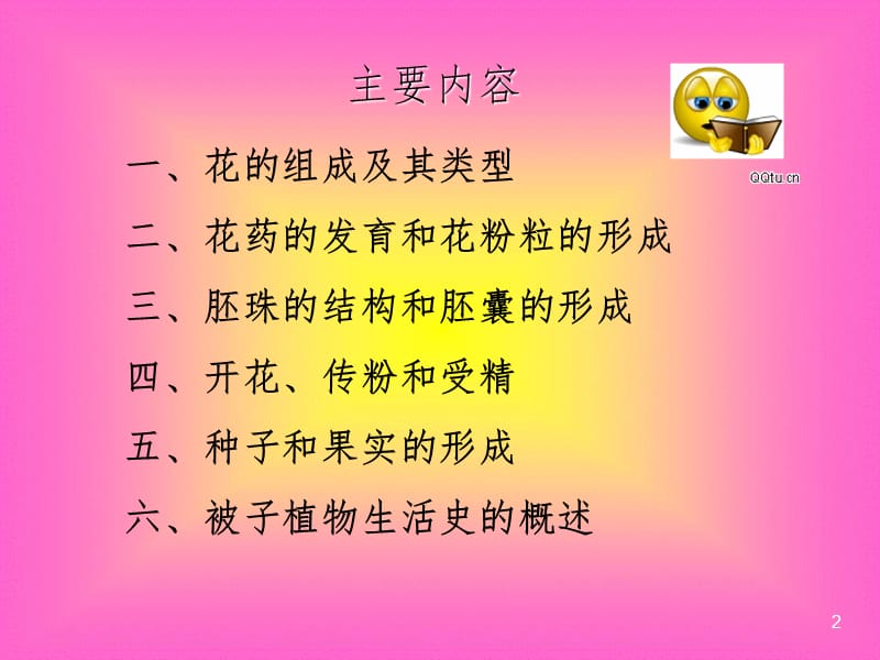 生殖器官精品课程PPT课件.ppt_第2页