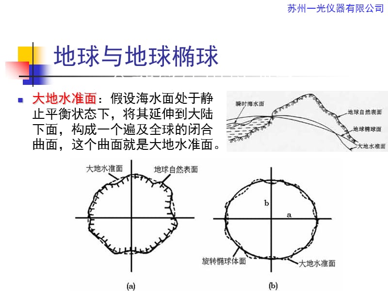 测量学基础.PPT精品文档.ppt_第3页