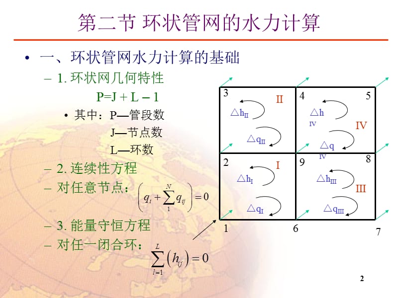 环状网计算精选文档.ppt_第2页