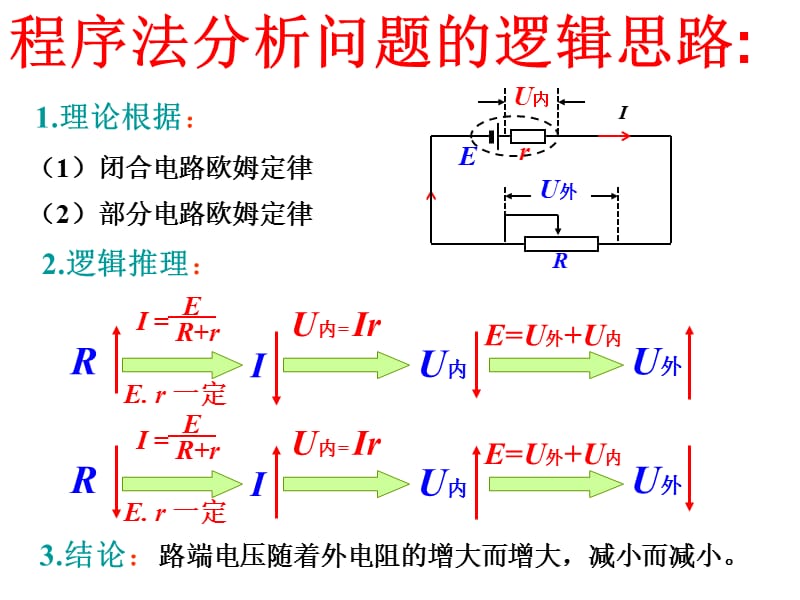 闭合电路的动态问题分析(罗从武）.ppt_第3页