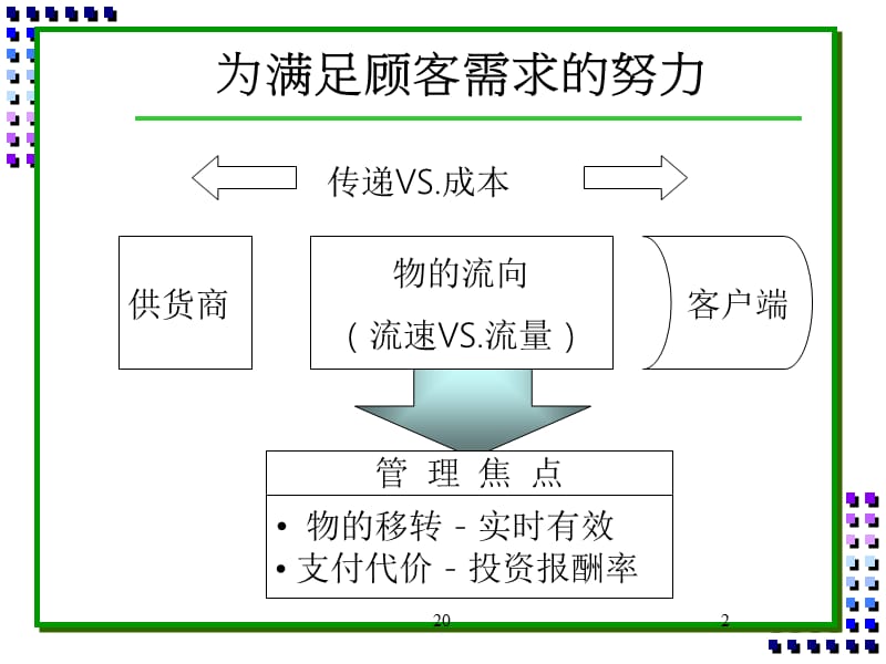 安全库存计划与采购性控管.ppt_第2页