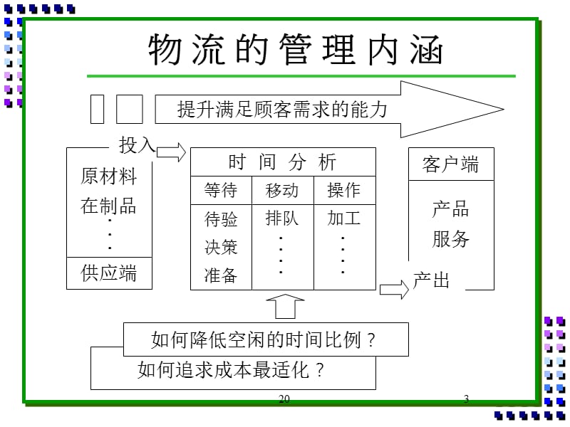 安全库存计划与采购性控管.ppt_第3页