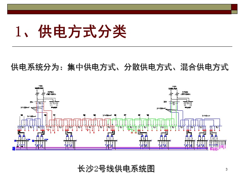 地铁供电系统简介PPT精品文档.ppt_第3页