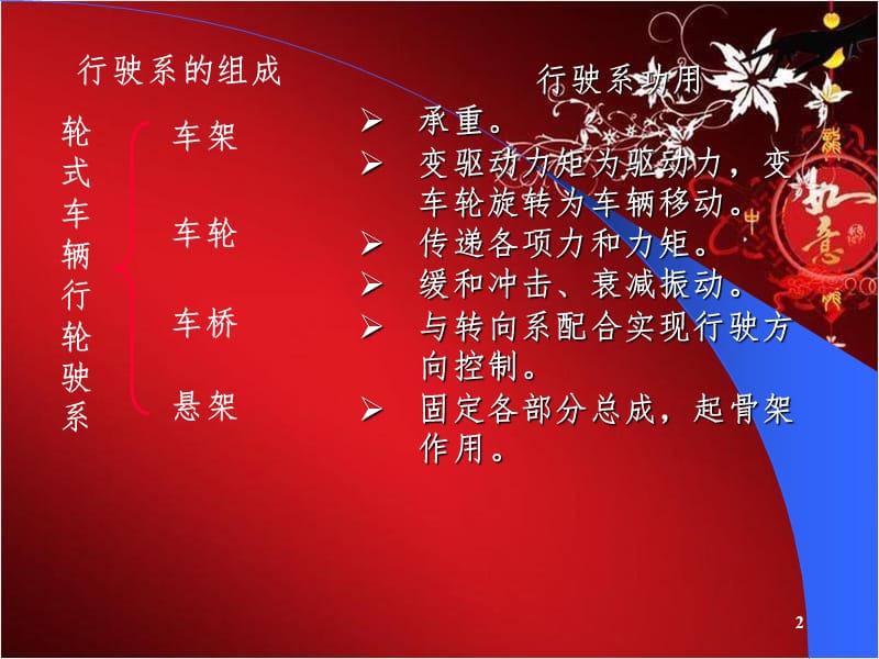 汽车构造十一PPT课件.ppt_第2页