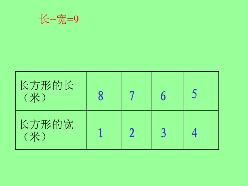 《解决问题的策略一一列举》.ppt_第3页