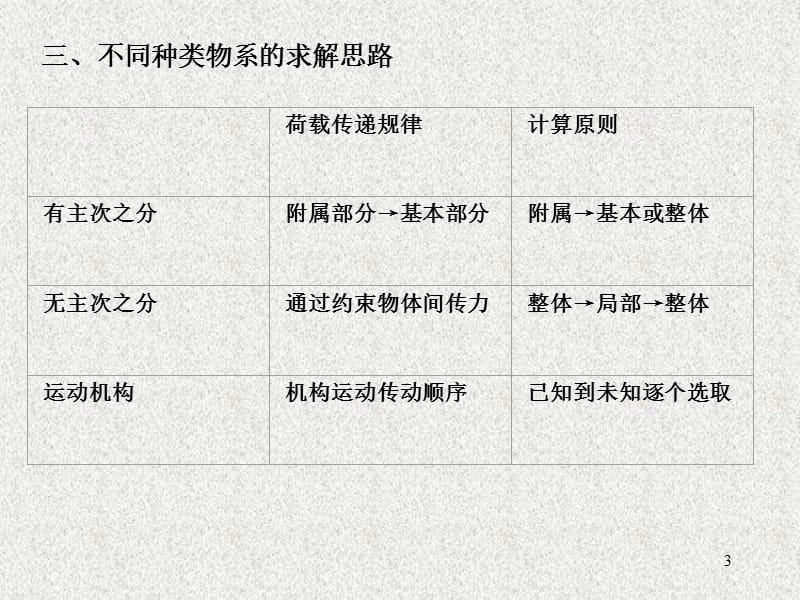 支座反力的求解精选文档.ppt_第3页