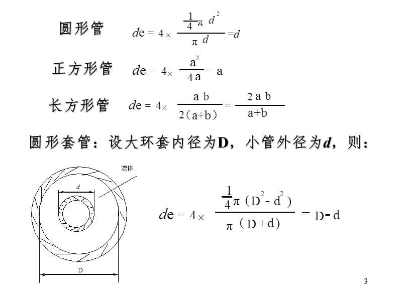 流体阻力PPT课件.ppt_第3页