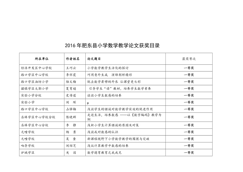 2016年肥东县小学数学教学论文获奖目录.docx_第1页