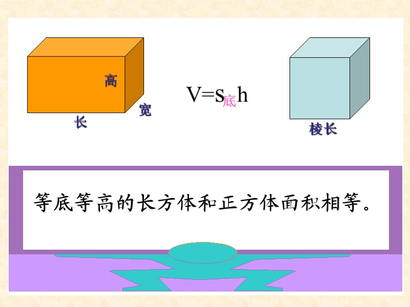 人教版六年级下册数学圆柱体积课件PPT (2).ppt_第3页