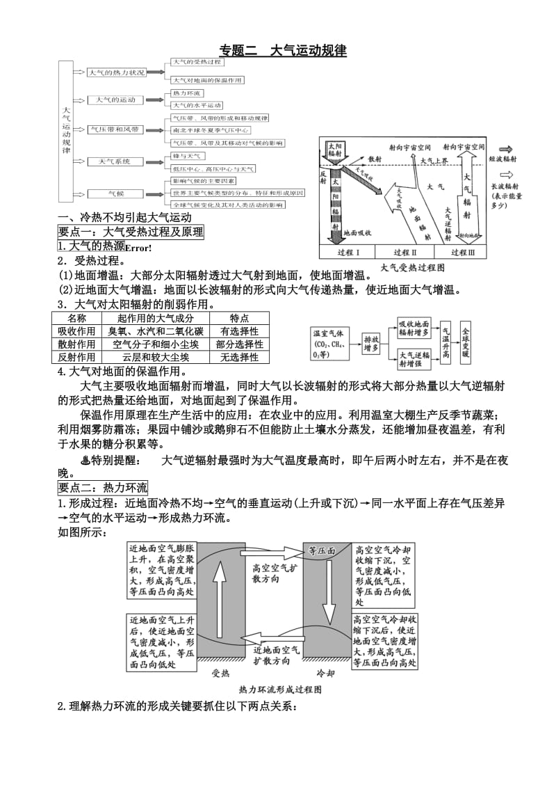 必修一第二章地球上的大气专题复习.doc_第1页