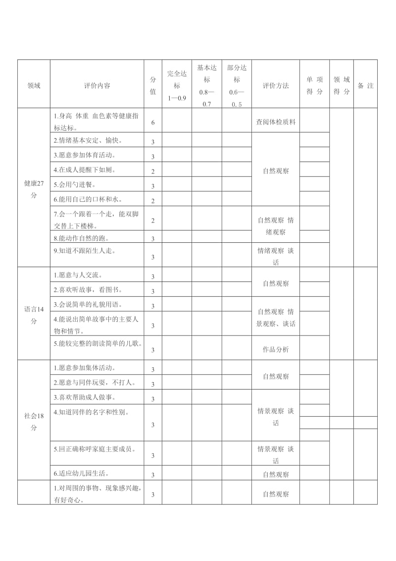 25――3岁儿童素质发展水平评价标准.doc_第1页