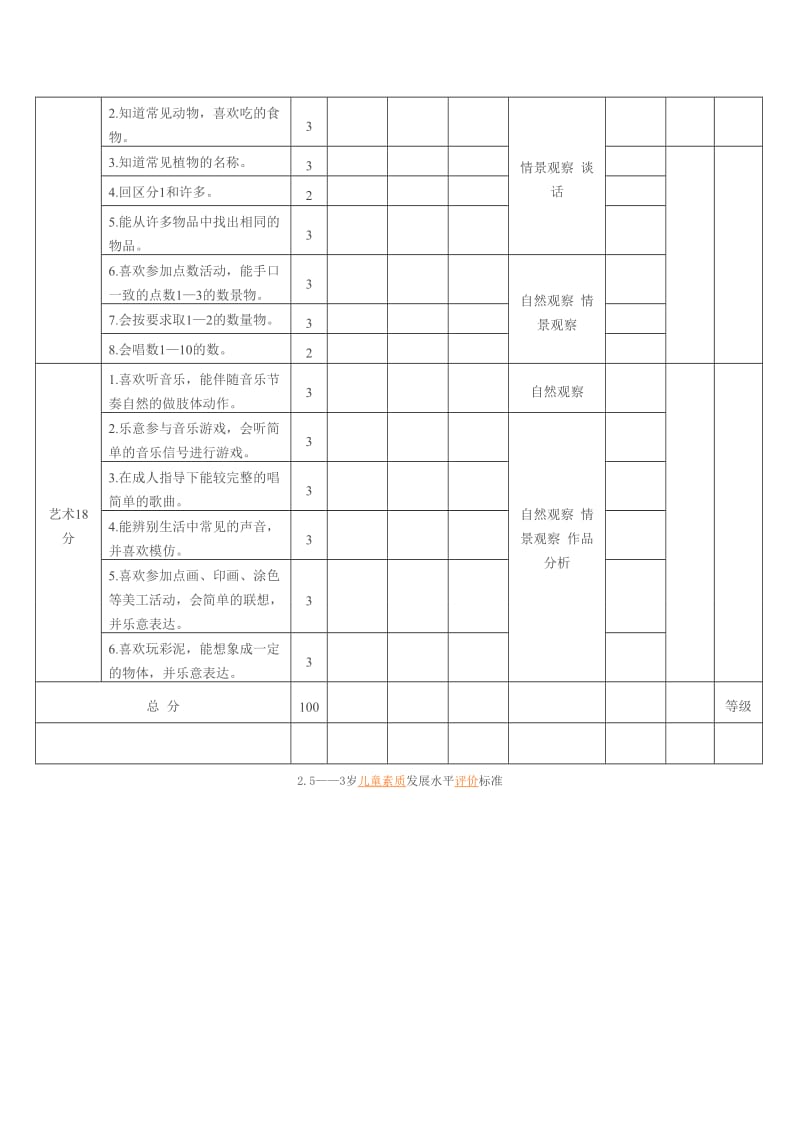 25――3岁儿童素质发展水平评价标准.doc_第2页