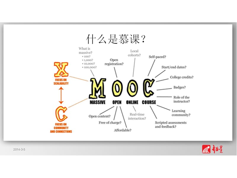 什么是慕课（mooc+）？.ppt_第2页