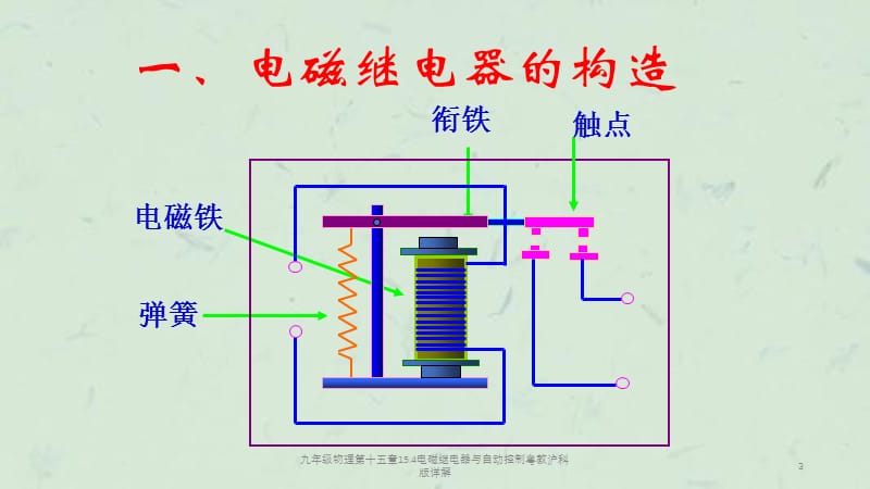 九年级物理第十五章15.4电磁继电器与自动控制粤教沪科版详解课件.ppt_第3页