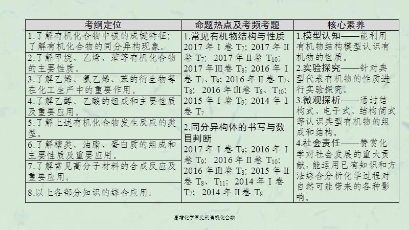 高考化学常见的有机化合物课件.ppt_第3页