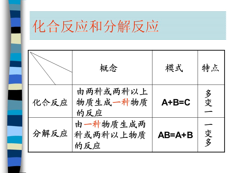 化学基本反应类型课件1.ppt_第3页