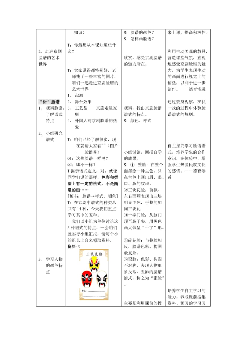 京剧脸谱教学设计.doc_第2页