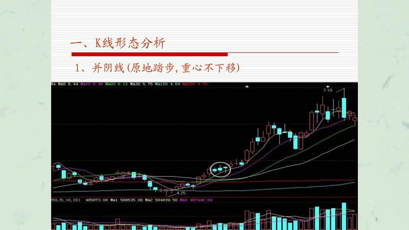 经典K线形态与成交量分析法课件.ppt_第3页