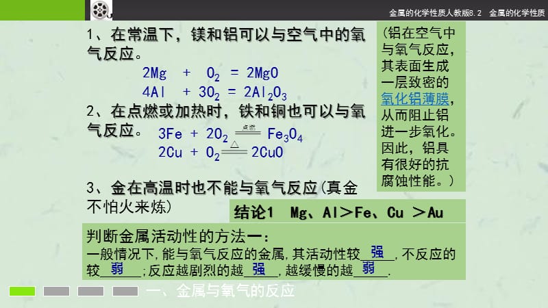 金属的化学性质人教版课件.pptx_第3页