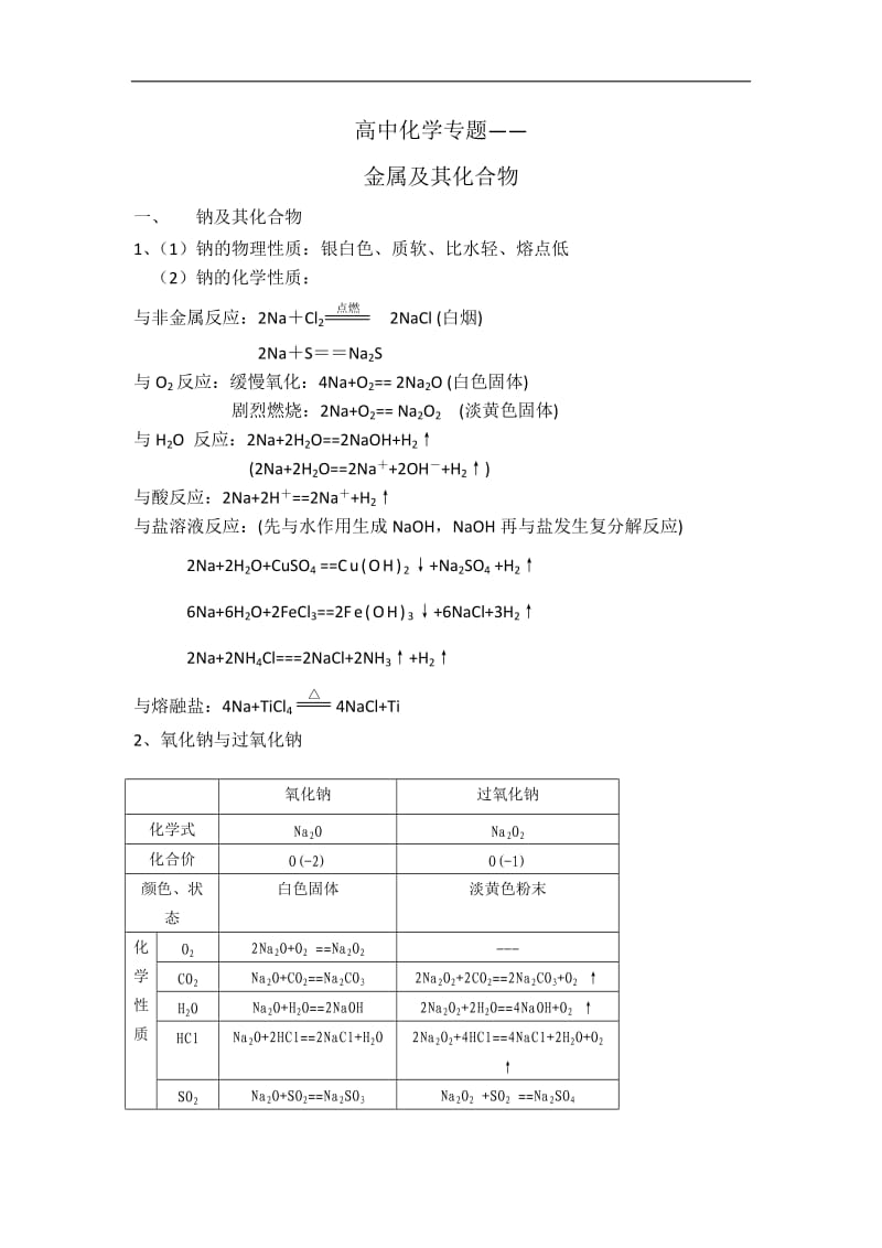 高中化学专题之金属及其化合物.doc_第1页