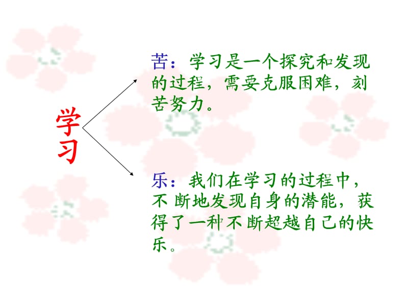 第二框《享受学习》（共17张PPT）.ppt_第2页